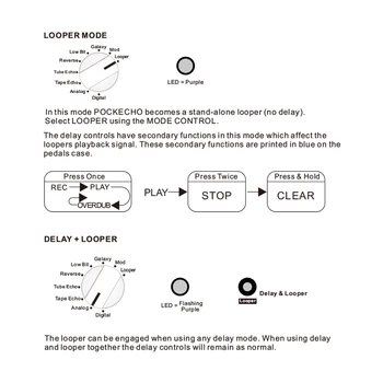 Ammoon POCKECHO Zamudo & Looper Kitara Učinek Pedal 8 Zamudo Učinki Max. 300s Zanke Čas Tapnite Tempo Funkcijo Kitara Pedal