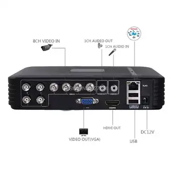 Varnost MINI 4CH 8CH hibridni DVR AHD CVI TVI IP CVBS 5IN1 H. 264 Samostojna Digitalni Video Snemalnik P2P E-poštni Alarm, Zaznavanje Gibanja